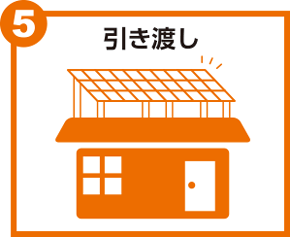 引き渡し